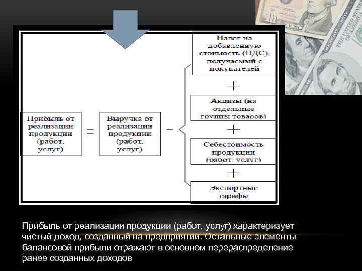 Прибыль от реализации продукции (работ, услуг) характеризует чистый доход, созданный на предприятии. Остальные элементы