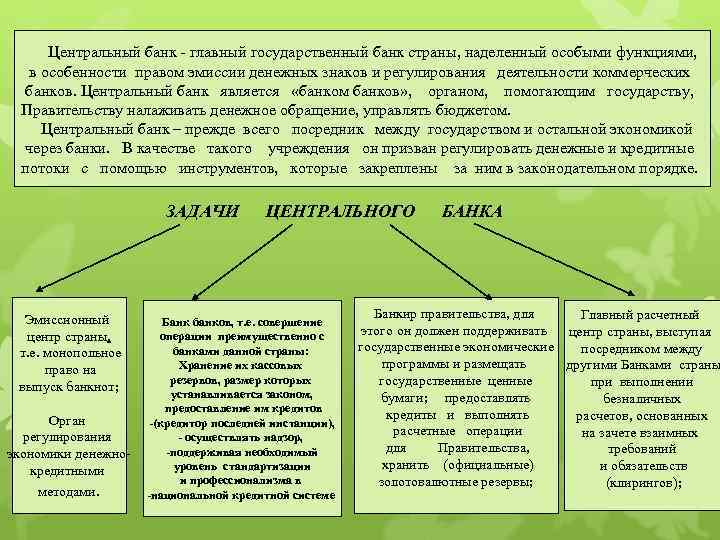 Центральный банк - главный государственный банк страны, наделенный особыми функциями, в особенности правом эмиссии