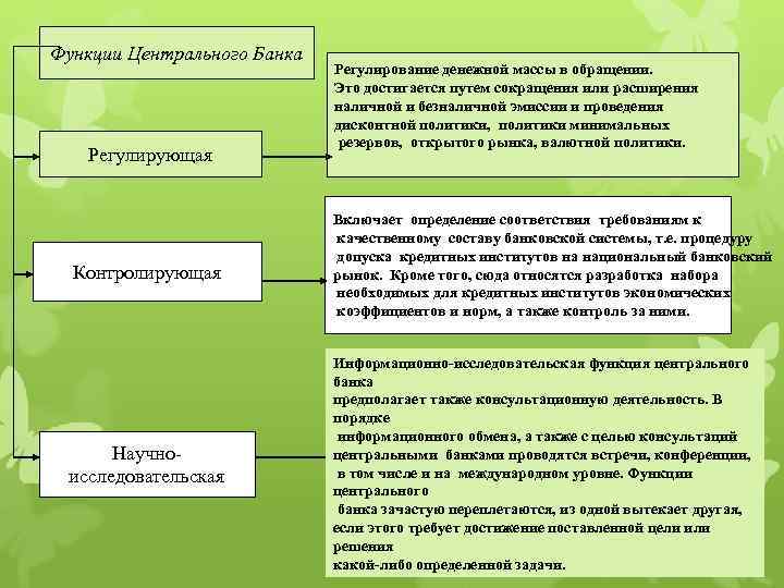 Функции Центрального Банка Регулирующая Регулирование денежной массы в обращении. Это достигается путем сокращения или