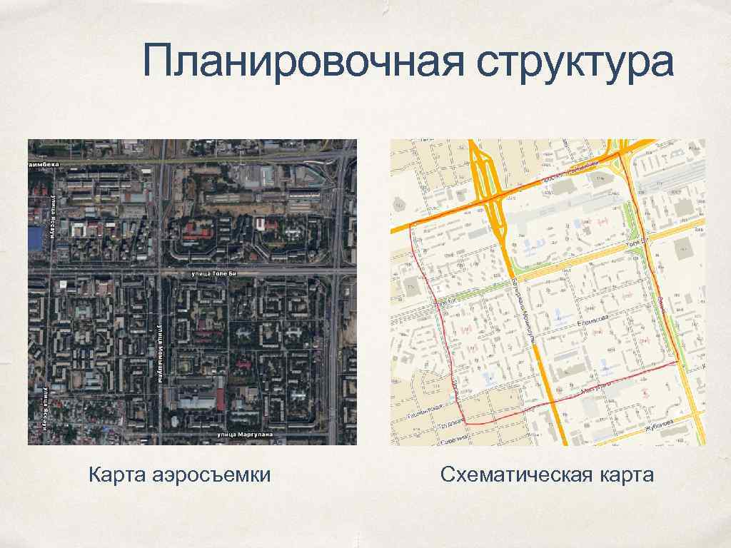 Планировочная структура Карта аэросъемки Схематическая карта 