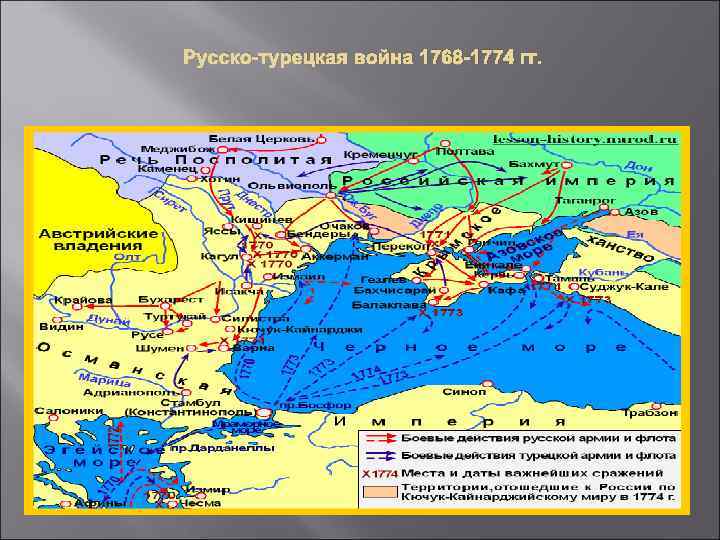 Обведите границы российской и османской империи к началу войны 1768 1774 контурная карта