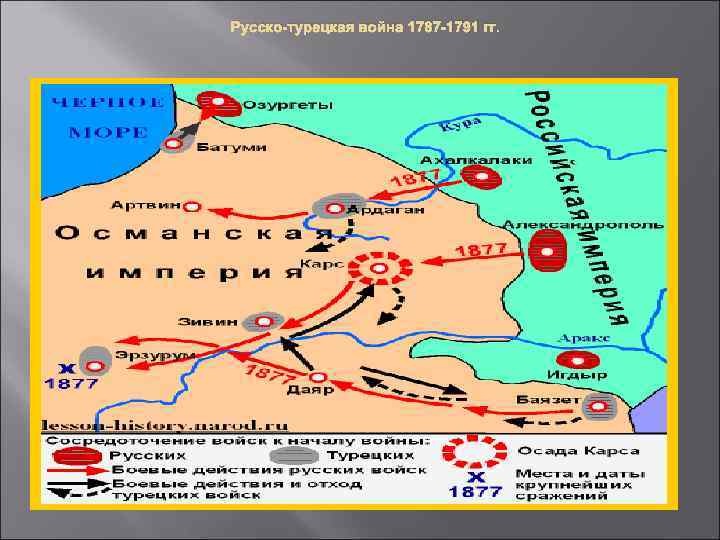 Русско-турецкая война 1787 -1791 гг. 