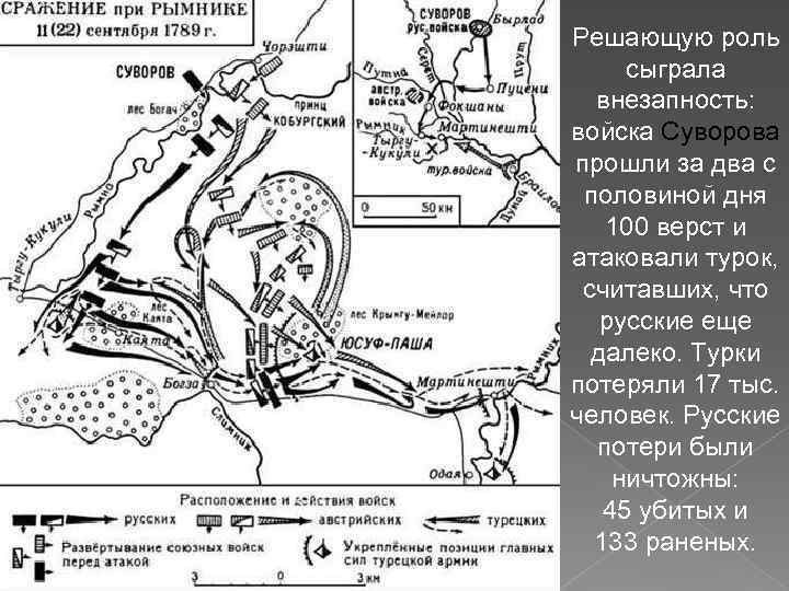 Решающую роль сыграла внезапность: войска Суворова прошли за два с половиной дня 100 верст