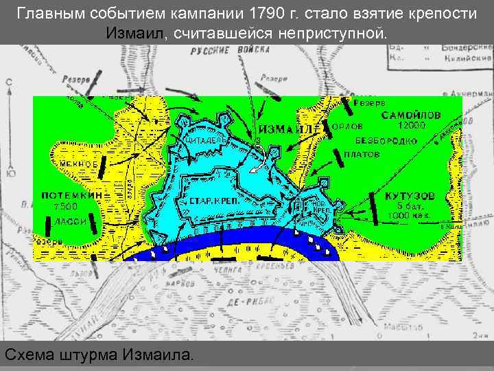 Главным событием кампании 1790 г. стало взятие крепости Измаил, считавшейся неприступной. Схема штурма Измаила.