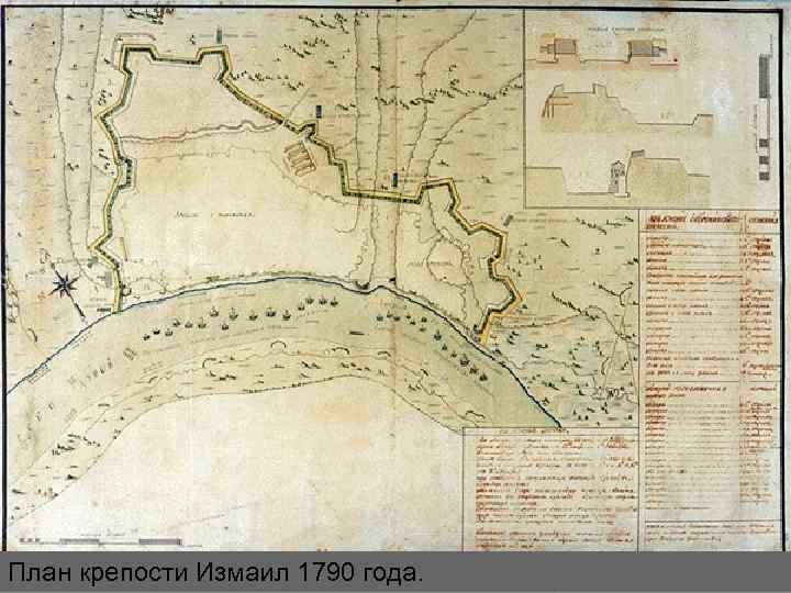 План крепости Измаил 1790 года. 