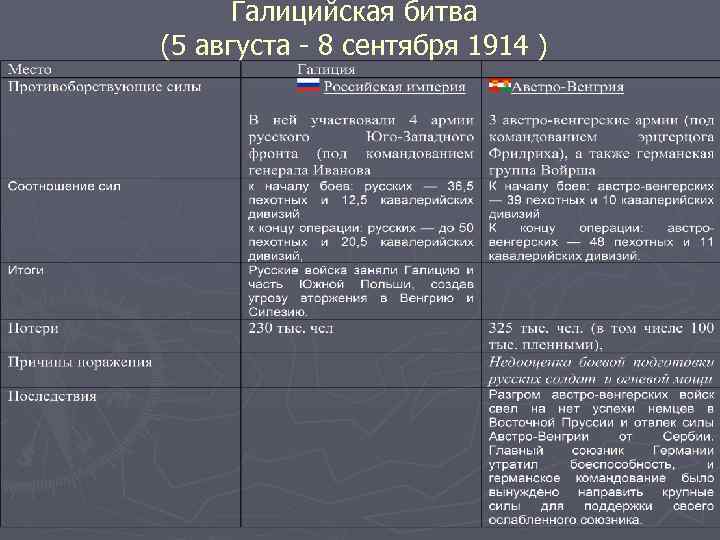 План восточного фронта первой мировой