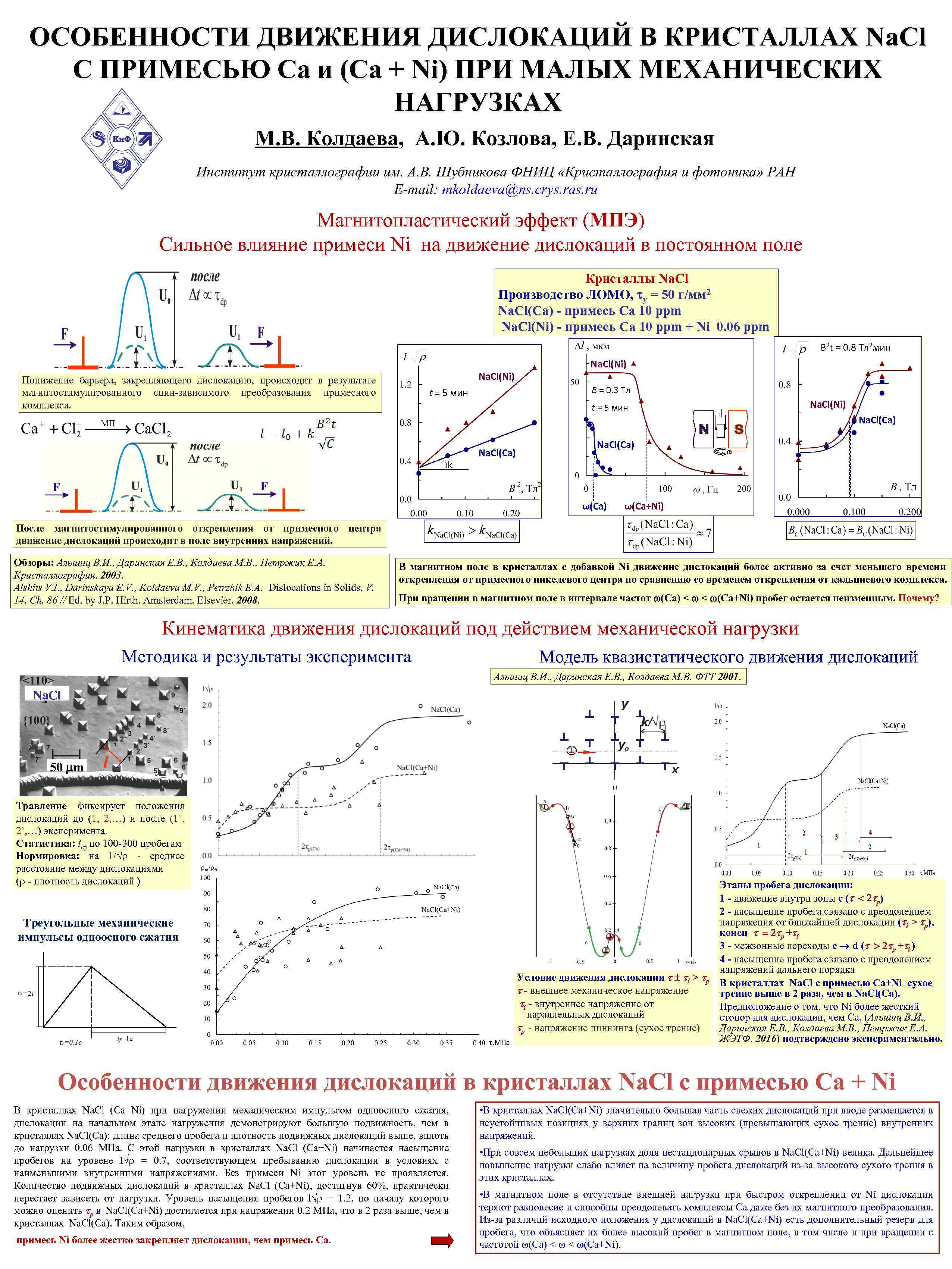 ОСОБЕННОСТИ ДВИЖЕНИЯ ДИСЛОКАЦИЙ В КРИСТАЛЛАХ Na. Cl С ПРИМЕСЬЮ Ca и (Ca + Ni)