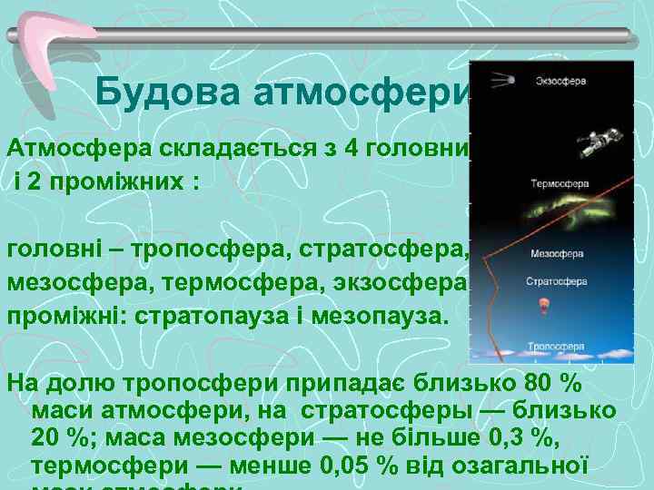 Будова атмосфери Атмосфера складається з 4 головних шарів и 2 і 2 проміжних :