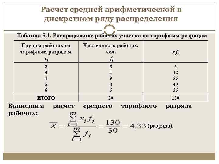 Расчет средней арифметической в дискретном ряду распределения Таблица 5. 1. Распределение рабочих участка по