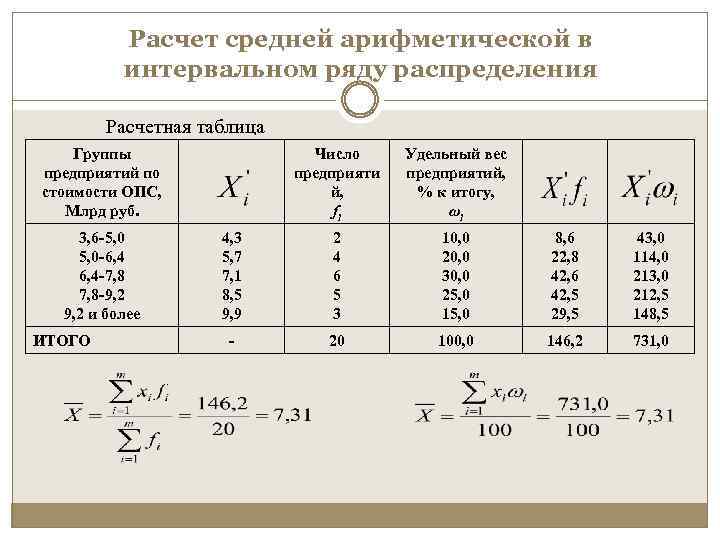 Расчет средней арифметической в интервальном ряду распределения Расчетная таблица Группы предприятий по стоимости ОПС,