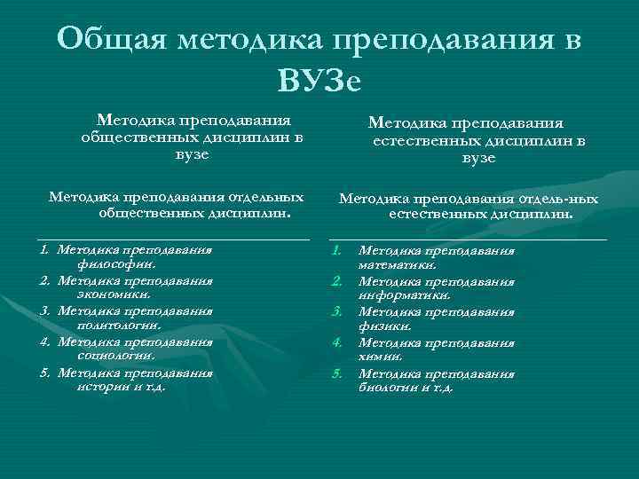 Общая методика преподавания в ВУЗе Методика преподавания общественных дисциплин в вузе Методика преподавания отдельных