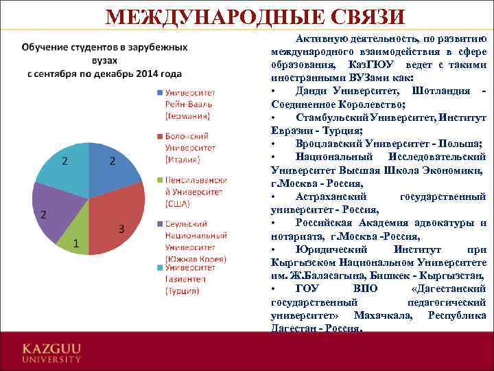 МЕЖДУНАРОДНЫЕ СВЯЗИ Активную деятельность, по развитию международного взаимодействия в сфере образования, Каз. ГЮУ ведет