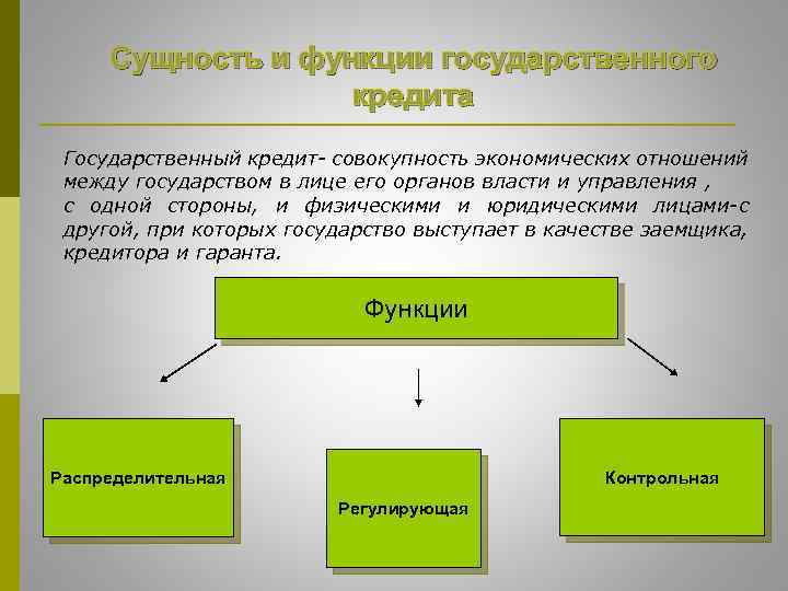 Совокупность государственных отношений