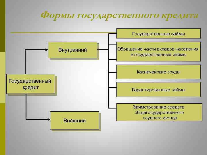 Государственный кредит схема - 93 фото