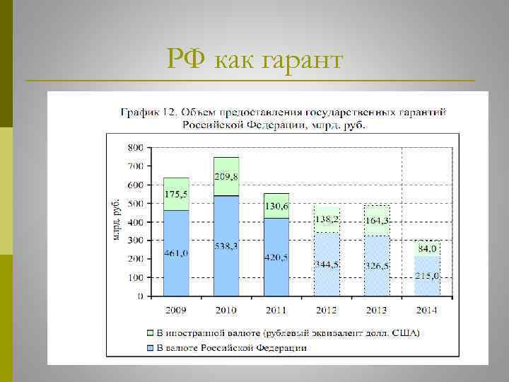 РФ как гарант 