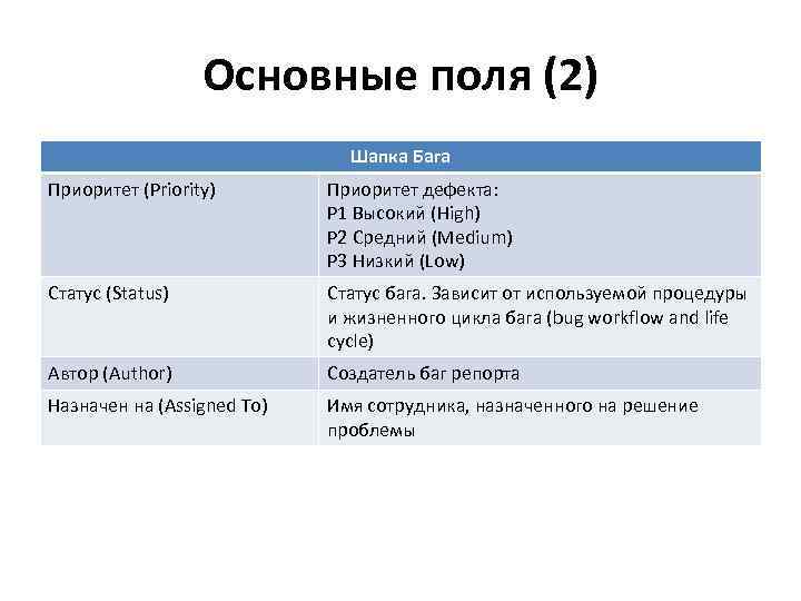 Баг репорт образец excel