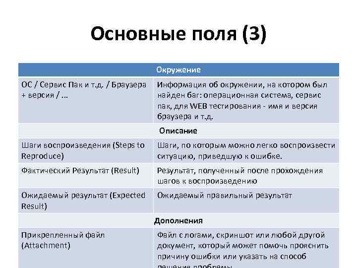 Основные поля. Баг репорт образец. Структура баг репорта. Баг репорт пример тестирование. Примеры баг репортов на русском.