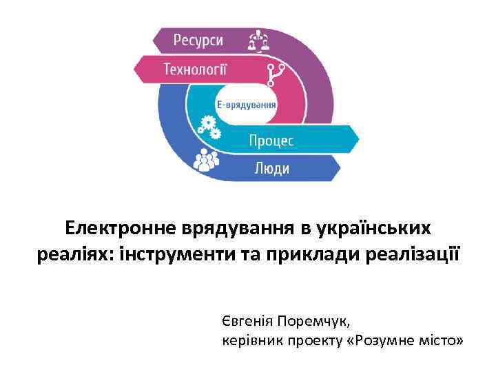 Електронне врядування в українських реаліях: інструменти та приклади реалізації Євгенія Поремчук, керівник проекту «Розумне