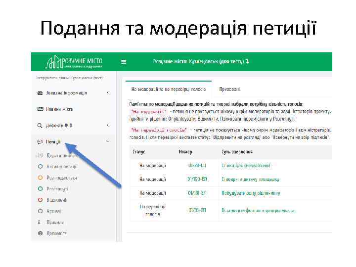 Подання та модерація петиції 
