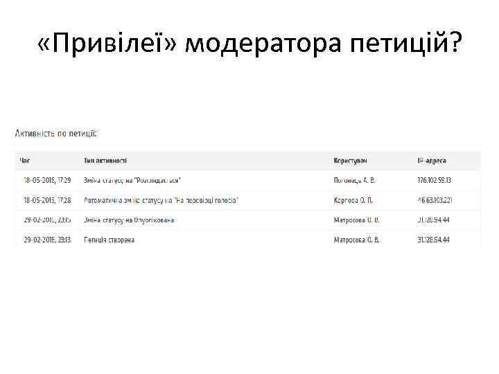  «Привілеї» модератора петицій? 