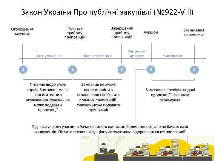 Закон України Про публічні закупівлі (№ 922 -VIII) 