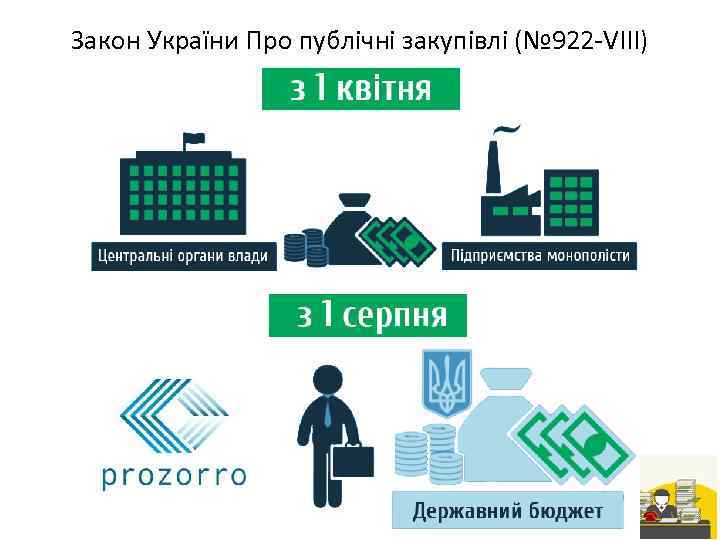 Закон України Про публічні закупівлі (№ 922 -VIII) 