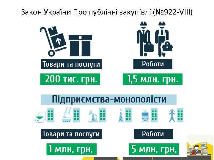 Закон України Про публічні закупівлі (№ 922 -VIII) 