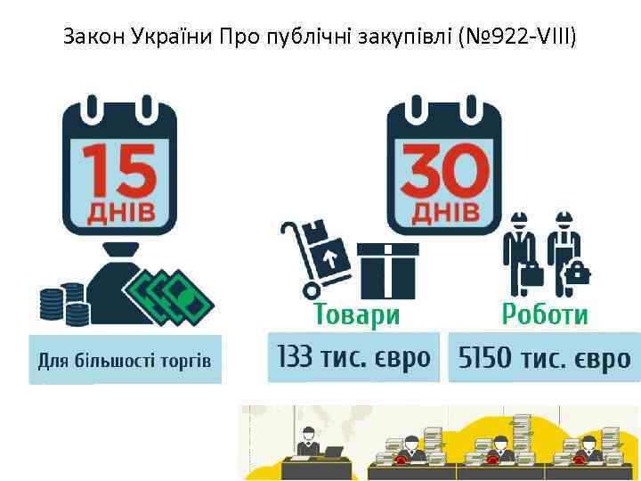 Закон України Про публічні закупівлі (№ 922 -VIII) 