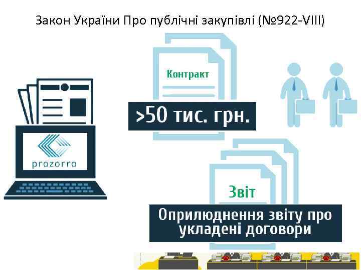 Закон України Про публічні закупівлі (№ 922 -VIII) 