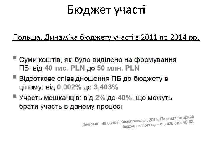 Бюджет участі Польща. Динаміка бюджету участі з 2011 по 2014 рр. 