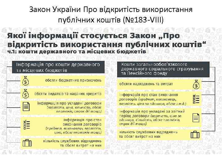 Закон України Про відкритість використання публічних коштів (№ 183 -VIII) 