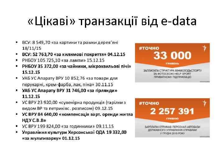  «Цікаві» транзакції від е-data 