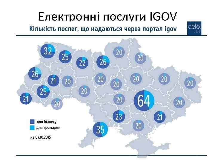 Електронні послуги IGOV 