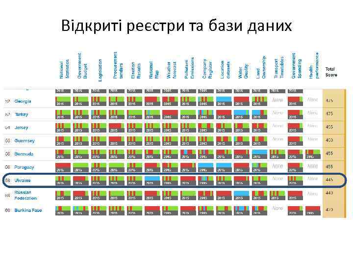 Відкриті реєстри та бази даних 147 