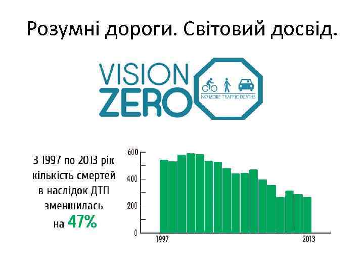 Розумні дороги. Світовий досвід. 