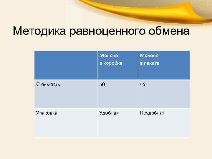 Методика равноценного обмена Молоко в коробке Молоко в пакете Стоимость 50 45 Упаковка Удобная