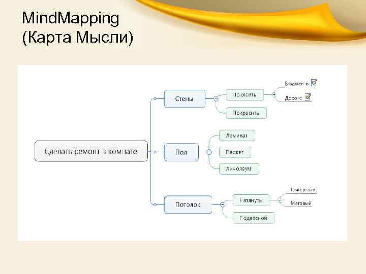 Mind. Mapping (Карта Мысли) 