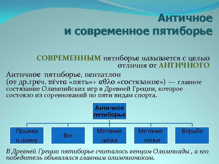Античное и современное пятиборье СОВРЕМЕННЫМ пятиборье называется с целью отличия от АНТИЧНОГО Античное пятиборье,