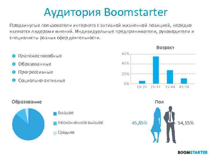 Аудитория Boomstarter Продвинутые пользователи интернета с активной жизненной позицией, нередко являются лидерами мнений. Индивидуальные