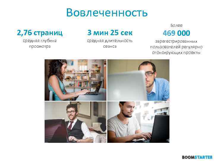 Вовлеченность 2, 76 страниц средняя глубина просмотра 3 мин 25 сек средняя длительность сеанса