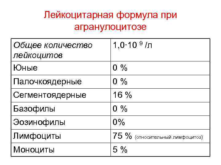 Схема физиологического перекреста лейкоцитарной формулы у детей