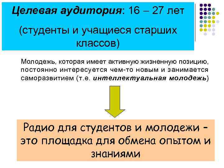Целевая аудитория: 16 – 27 лет (студенты и учащиеся старших классов) Молодежь, которая имеет