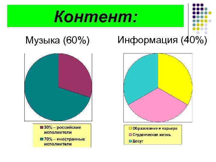 Контент: Музыка (60%) Информация (40%) 