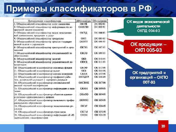 Классификатор продукции по видам экономической деятельности