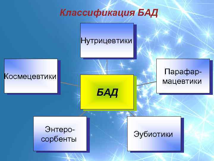 Презентация на тему бады их виды и значение