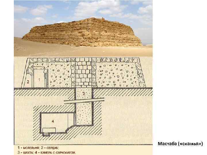 Мастаба ( «скамья» ) 