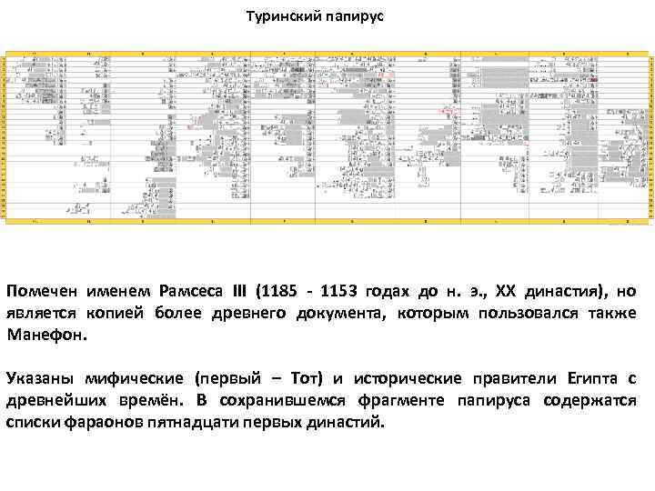 Туринский папирус Помечен именем Рамсеса III (1185 - 1153 годах до н. э. ,