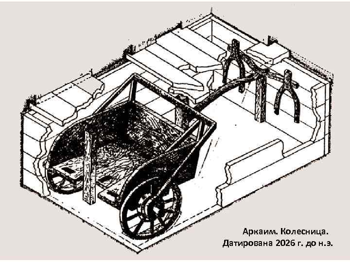 Аркаим. Колесница. Датирована 2026 г. до н. э. 