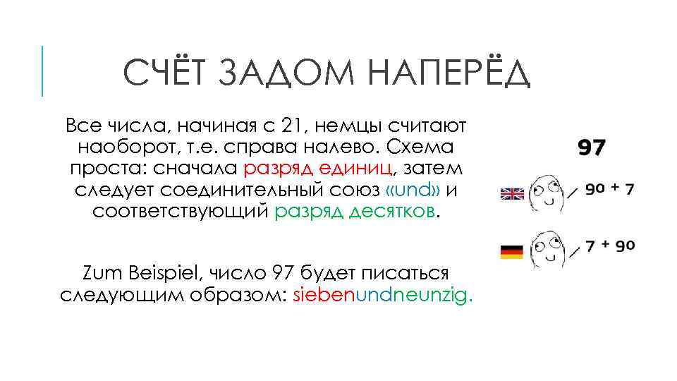 СЧЁТ ЗАДОМ НАПЕРЁД Все числа, начиная с 21, немцы считают наоборот, т. е. справа