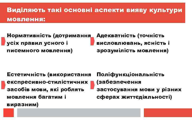 Виділяють такі основні аспекти вияву культури мовлення: Нормативність (дотримання усіх правил усного і писемного